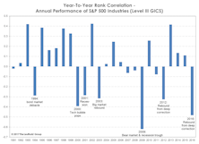 The Year That Could Have Been